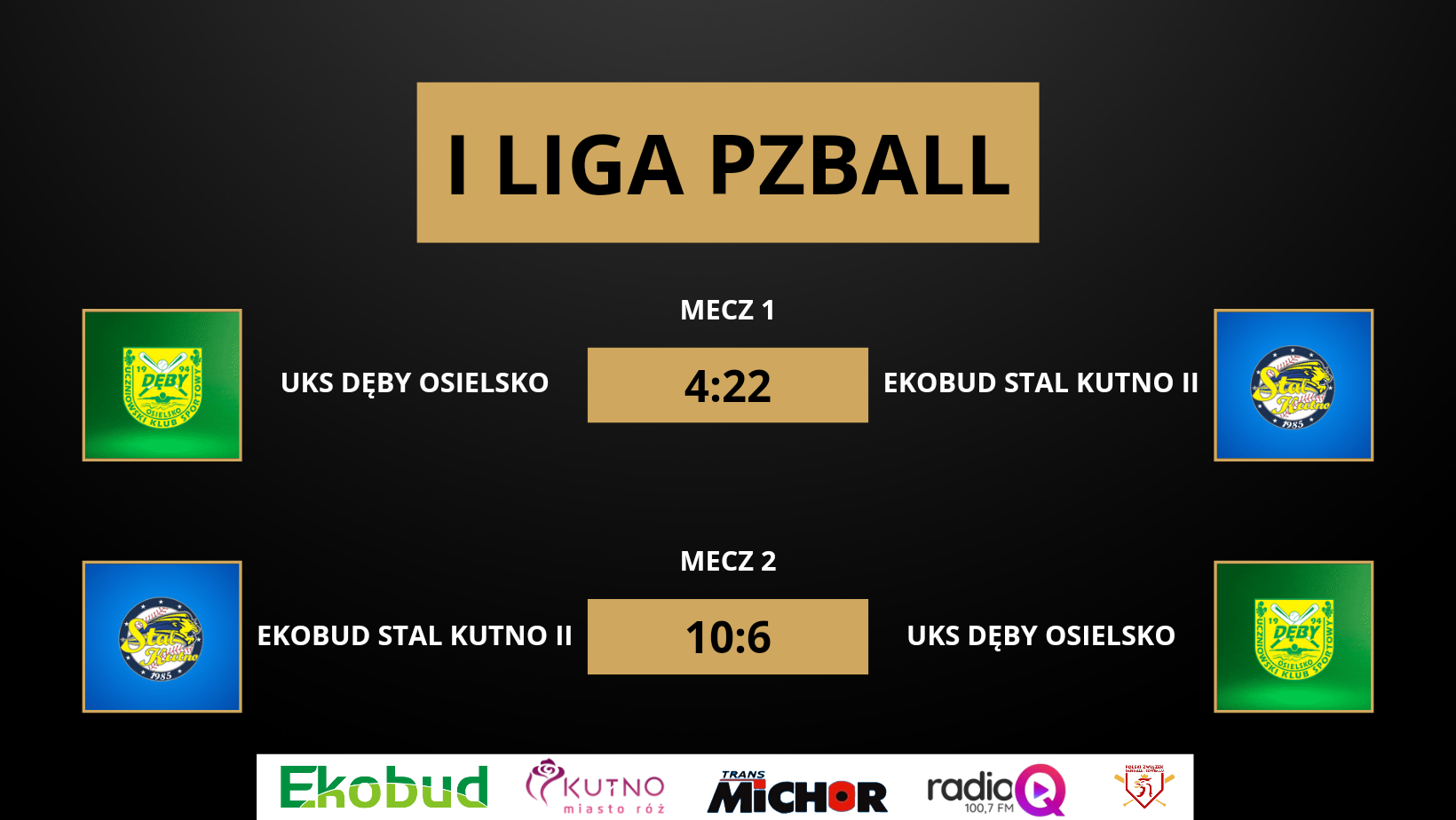 MKS Ekobud Stal Kutno II Zwycięzcą 1 Ligi Baseballu PZBall – Polish Baseball & Softball Federation ‼️ post thumbnail image